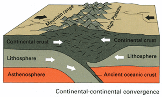 convergent plate boundaries locations